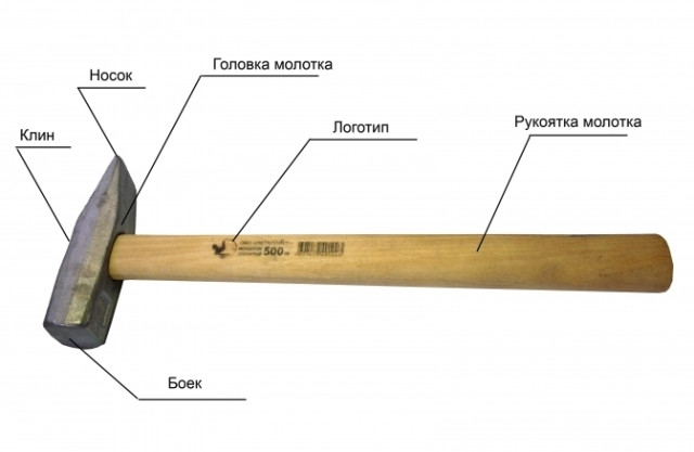 Устройство молотка